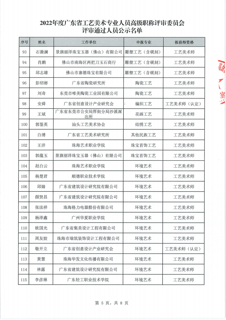 关于做好2022年度广东省工艺美术专业人员高级职称评审委员会评审通过人员公示工作的通知_06.png